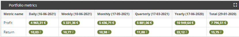 Portfolio metrics