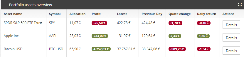 Portfolio asset overview