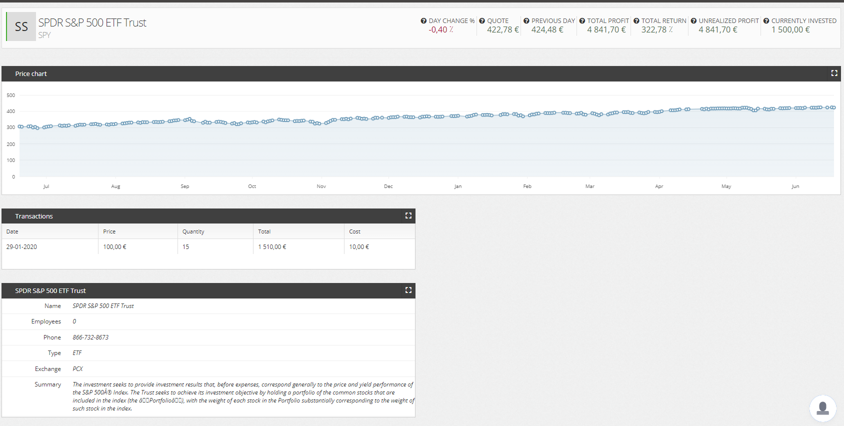 Investment details page