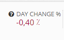 Daily prices change