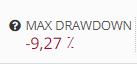 Max drawdown