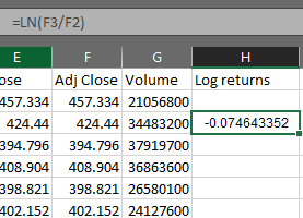 Log returns of daily prices